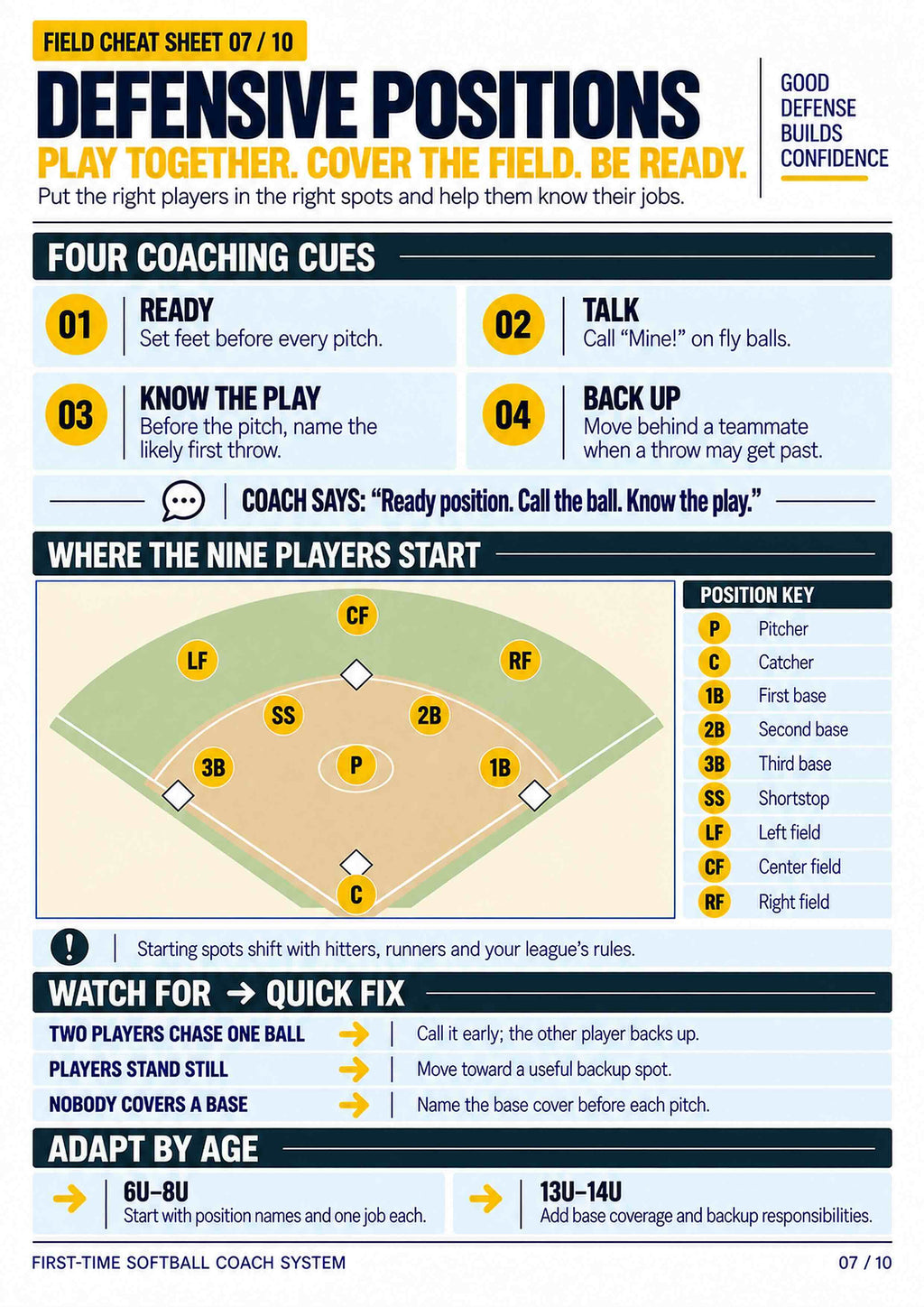 The First-Time Softball Coach System