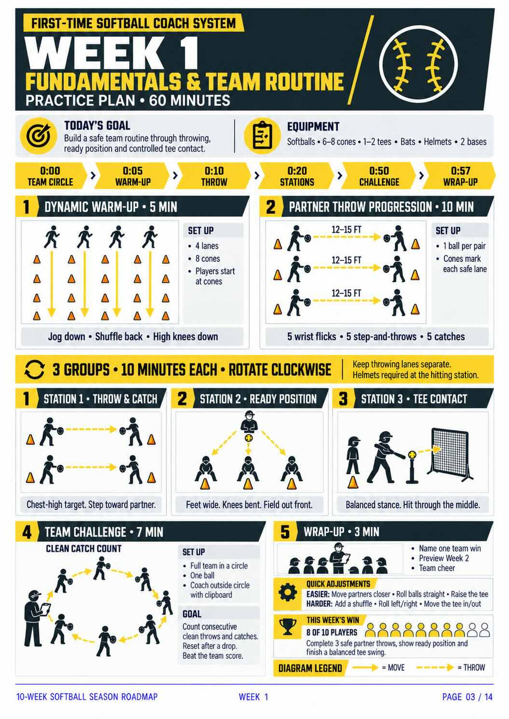 The First-Time Softball Coach System