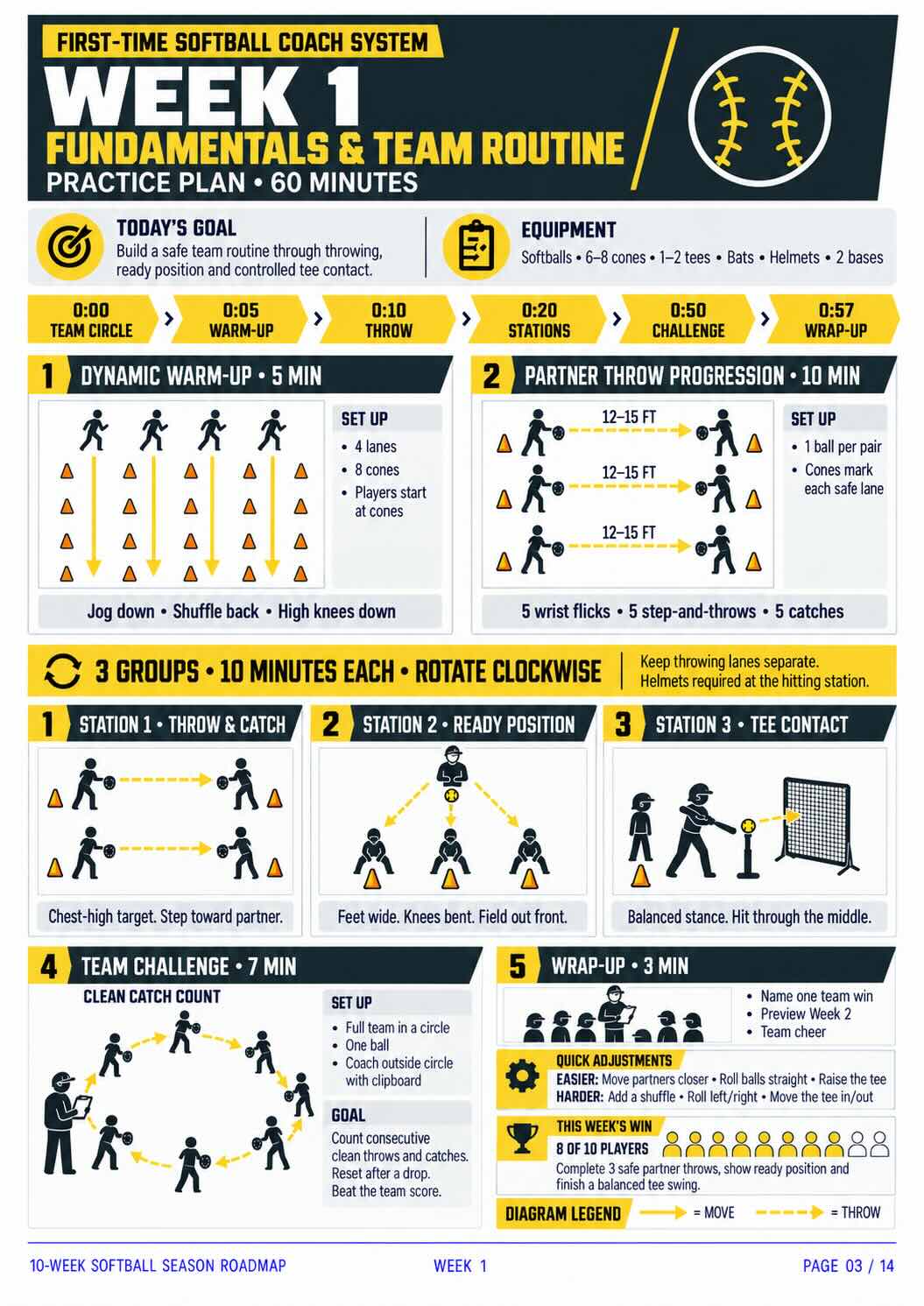 The First-Time Softball Coach System